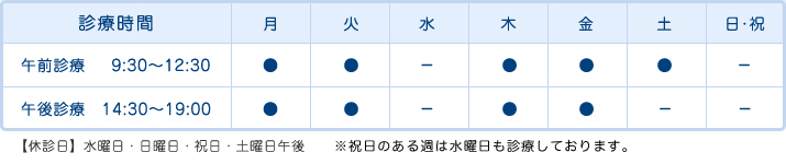 診療時間