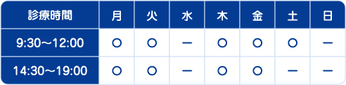 診療時間